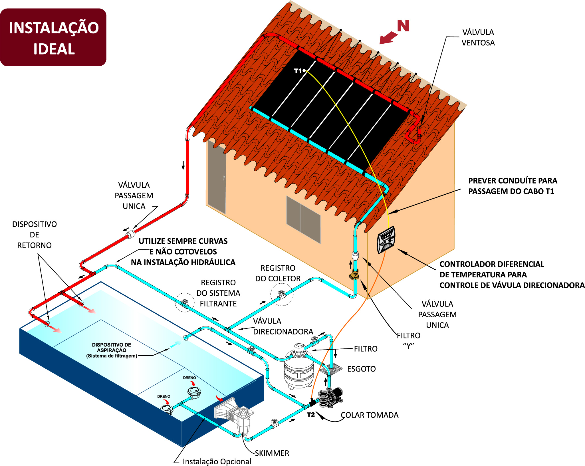 Aquecimento Solar Sodramar