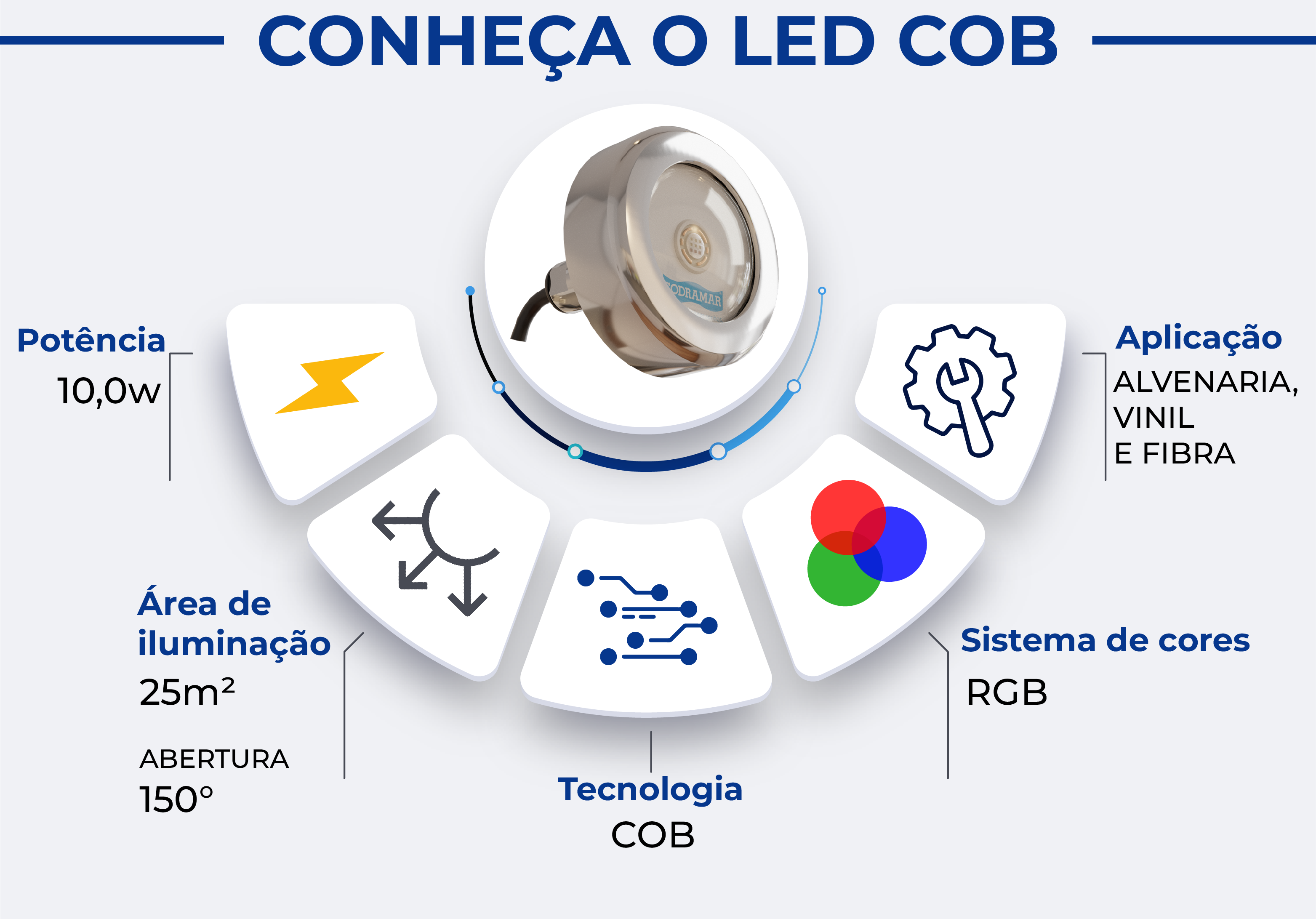 LED COB 10w SODRAMAR_02