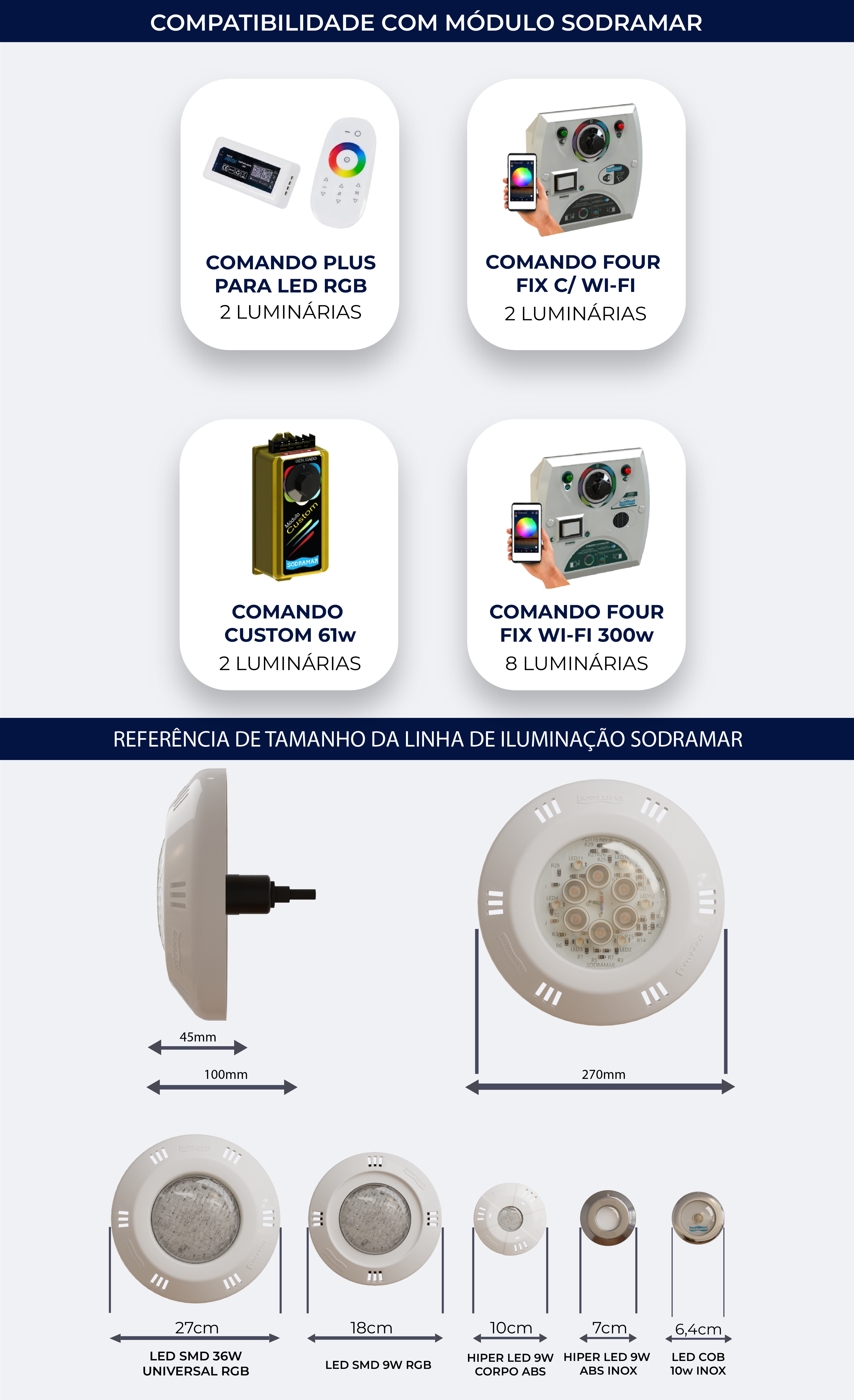 LED SMD 36w SODRAMAR_03