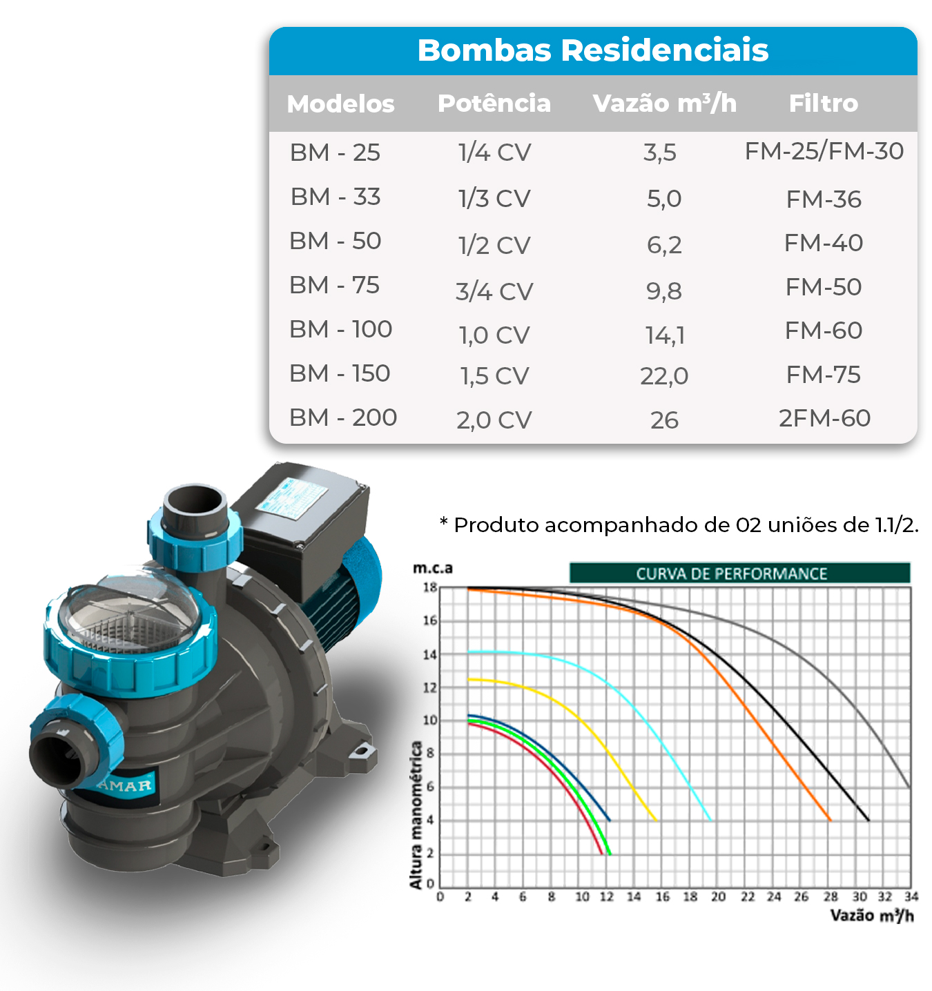 Pagina-Bomba-BMC_Sodramar