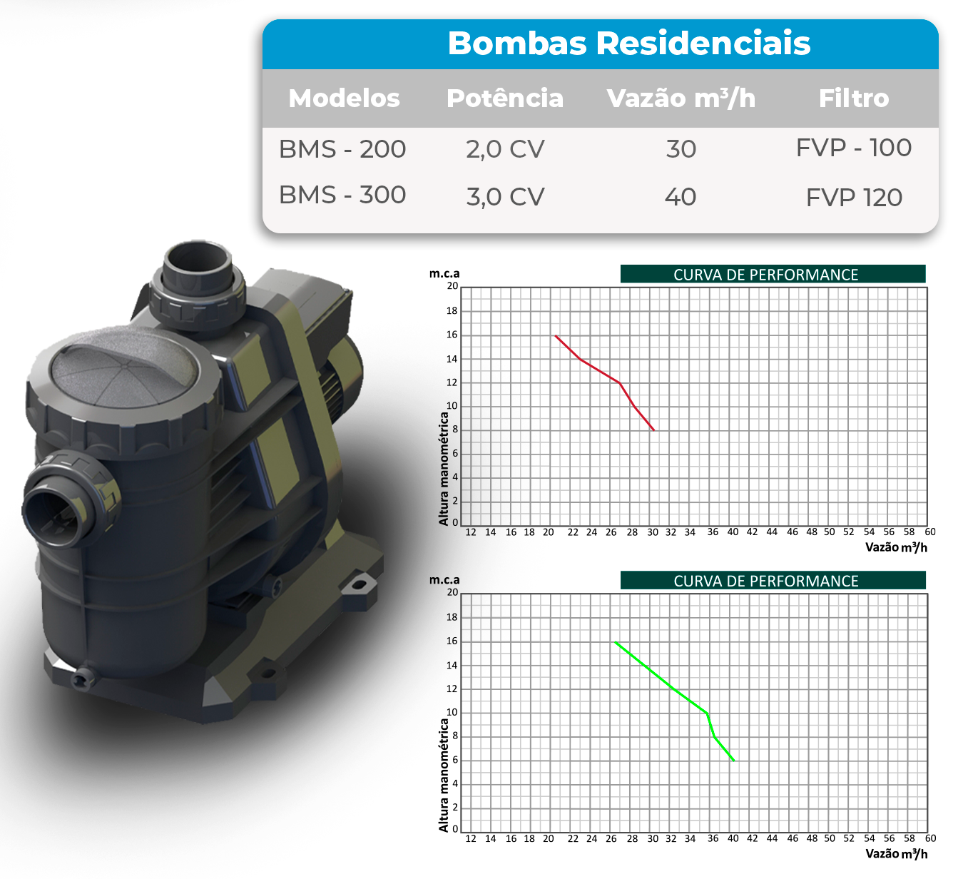 Pagina-Bomba-BMS-200-e-300_SODRAMAR