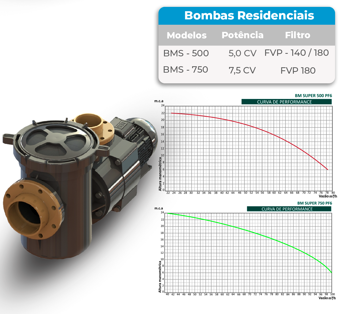 Pagina-Bomba-BMS-500-e-750_SODRAMAR