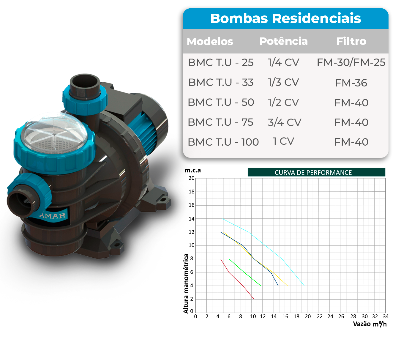 Pagina-Bomba-BMC-TU-SODRAMAR