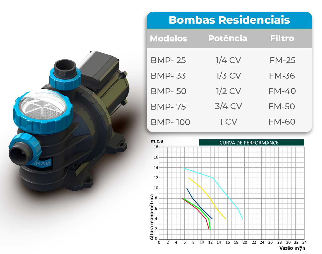 Pagina-Bomba-BMGC_SODRAMAR