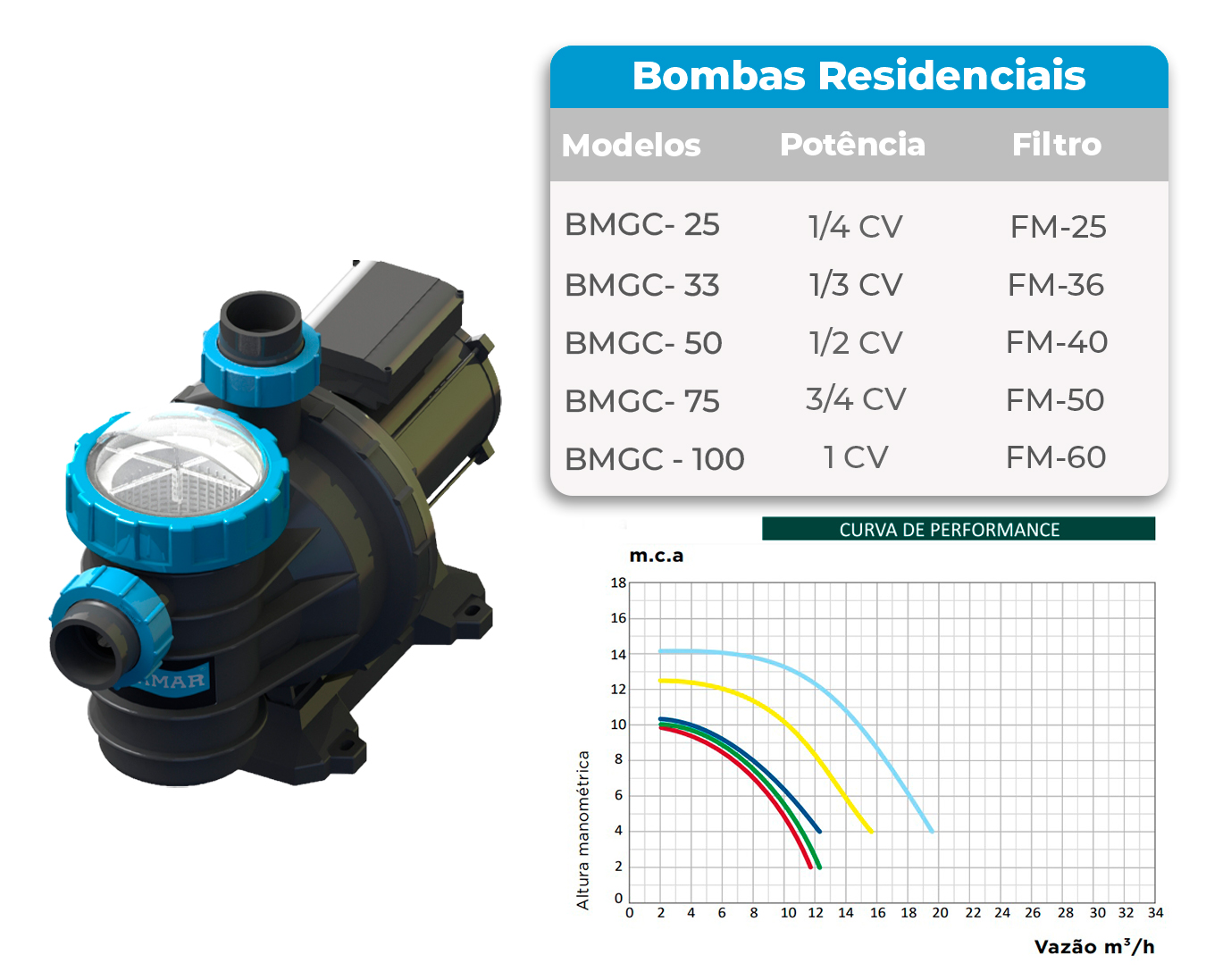 TABELA bmgc com ajuste_ TABELA bmgc com ajuste_