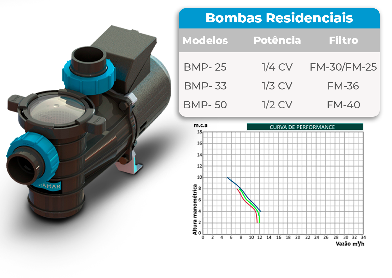 Pagina-Bomba-BMP_SODRAMAR