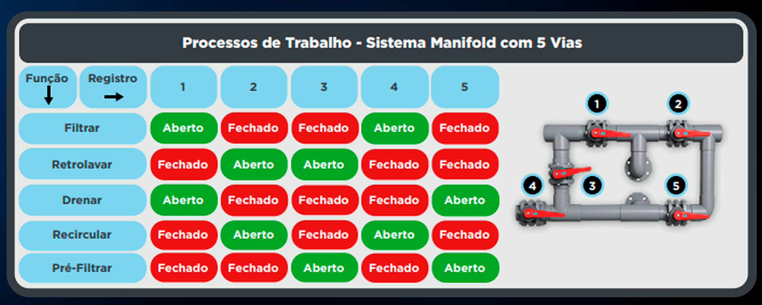 tabela processo de trabalho 2 tabela processo de trabalho 2